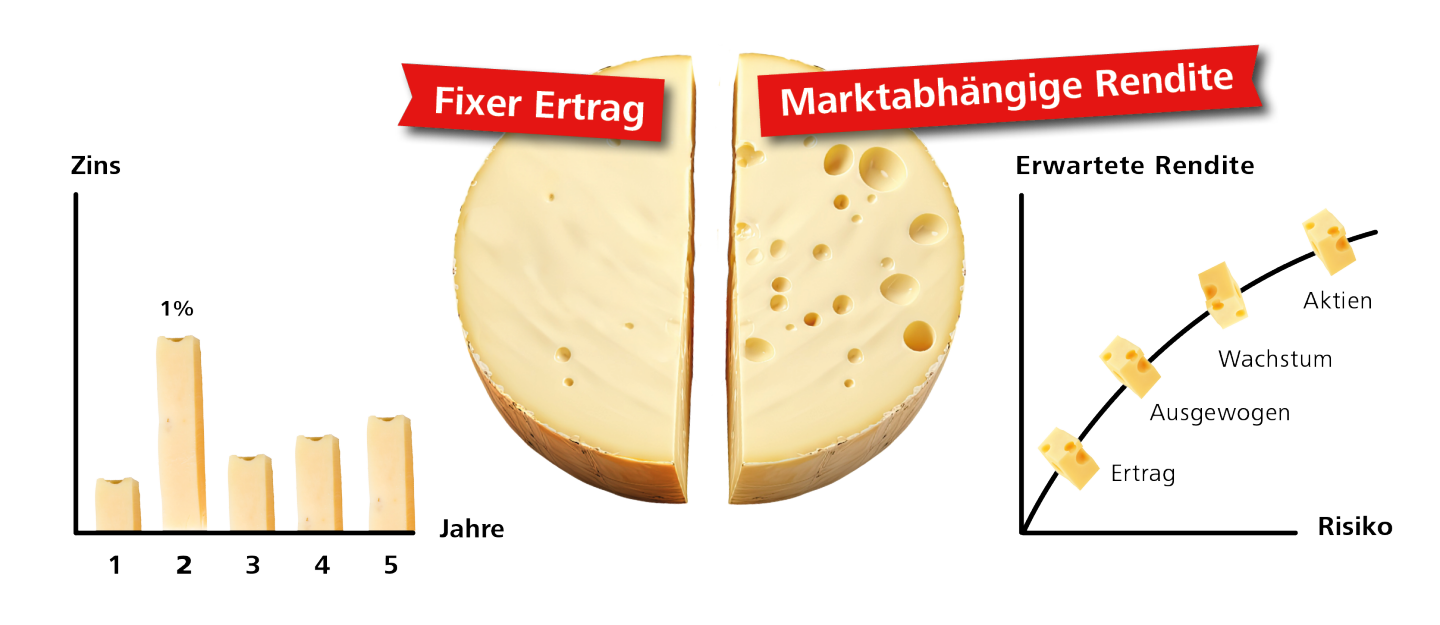 1.00% Zinsen garantiert – Ihre Termingeldanlage «Moitié-Moitié» über 2 Jahre