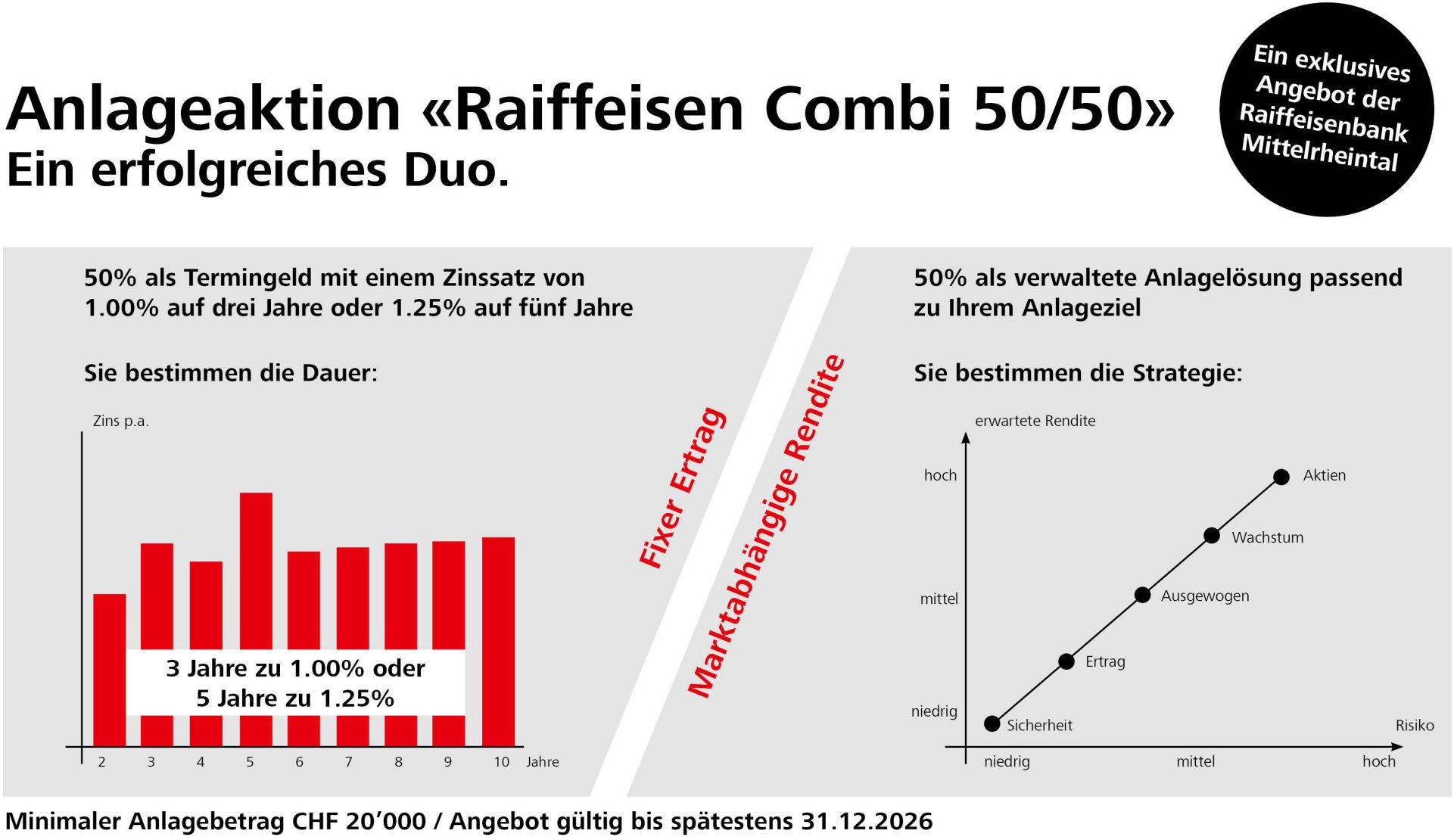 Übersicht Zahlen Combo 50/50