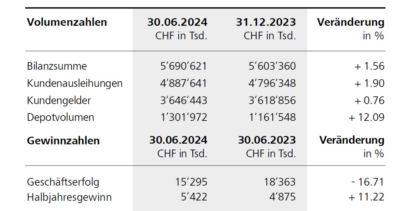 halbjahreszahlen2024