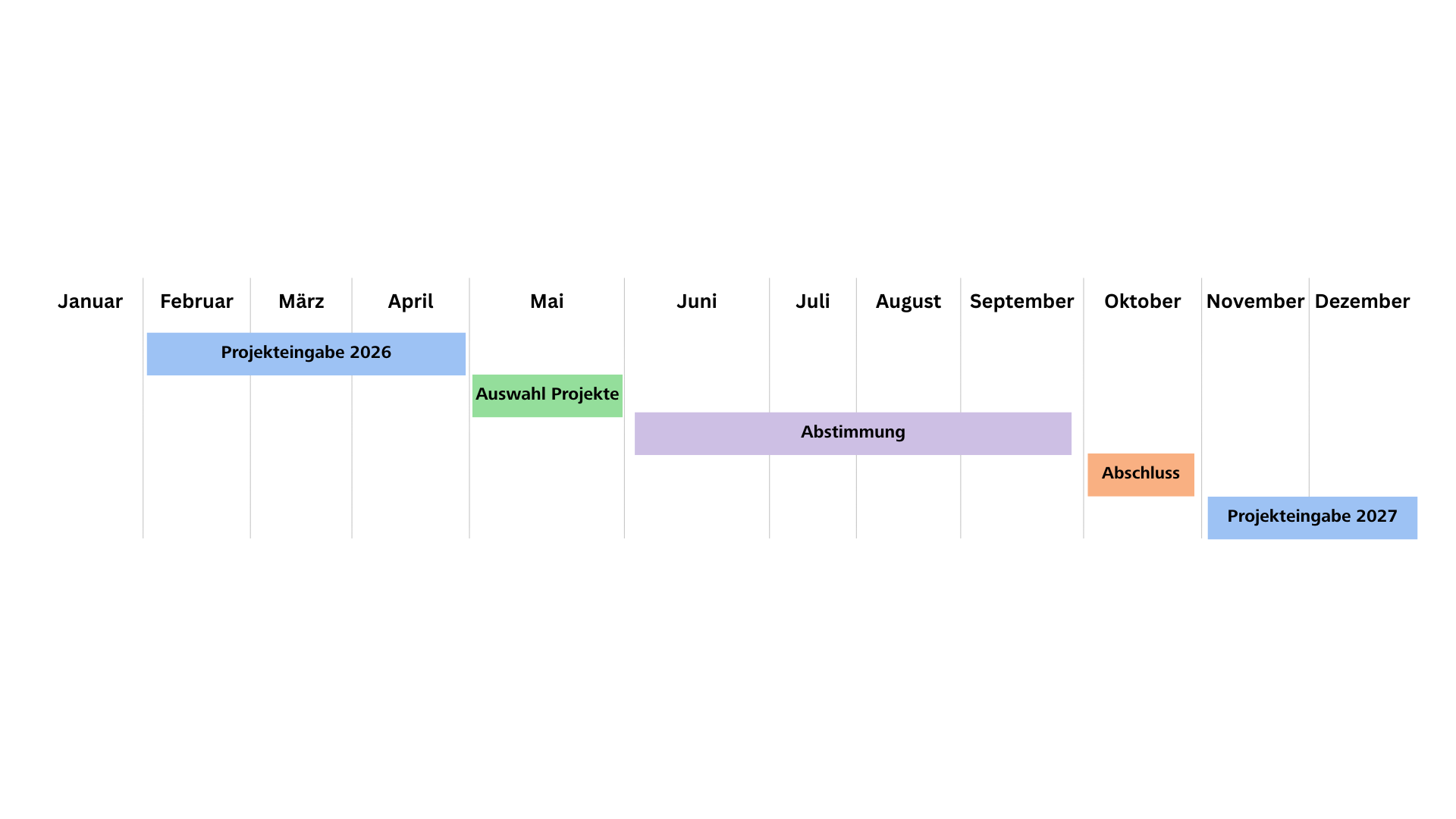 Zeitachse Lokalbonus 2026