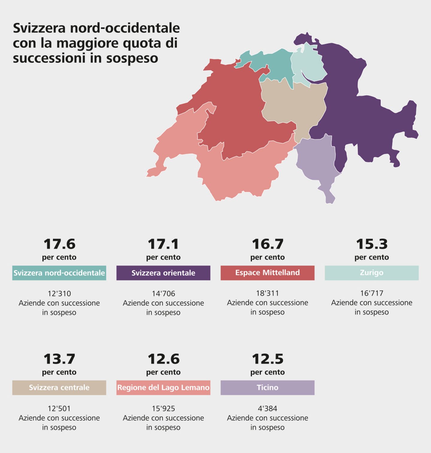 Svizzera nord-occidentale con la maggiore quota di successioni in sospeso.