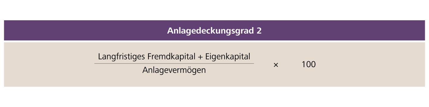 Anlagedeckungsgrad 2