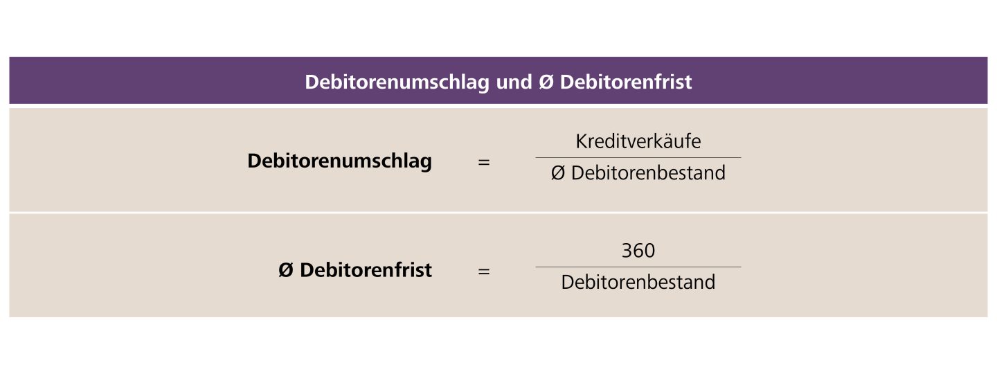 Debitorenumschlag und durchschnittliche Debitorenfrist