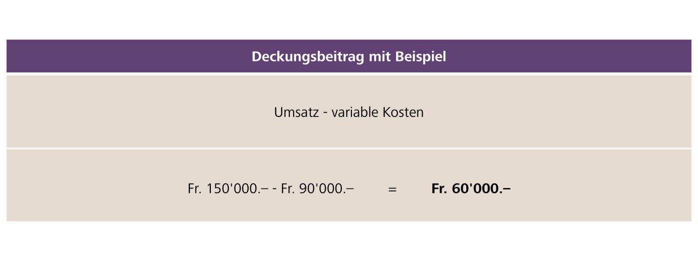 Deckungsbeitrag mit Beispiel