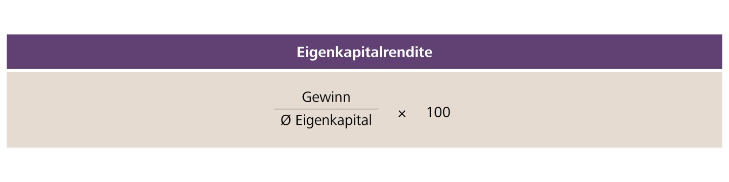 Eigenkapitalrendite