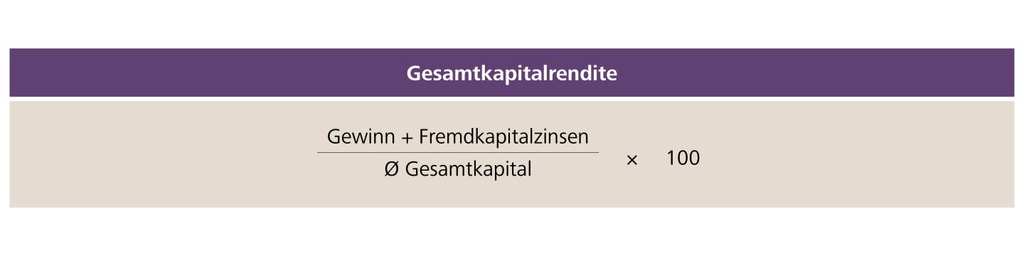 Gesamtkapitalrendite