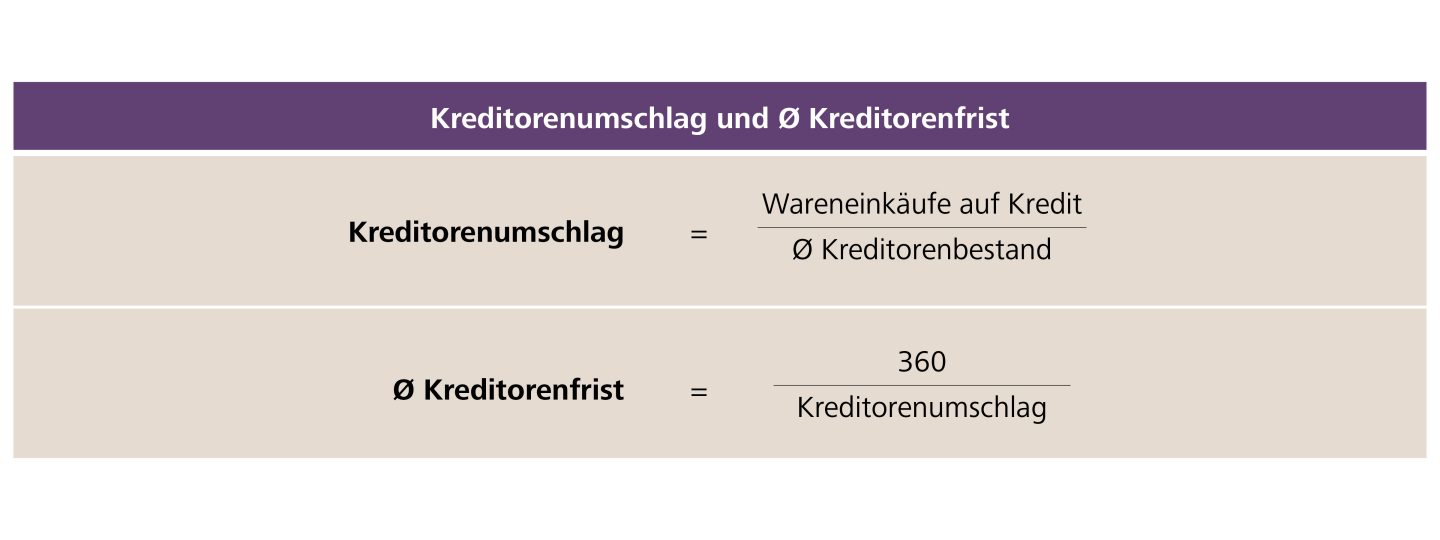 Kreditorenumschlag und durchschnittliche Kreditorenfrist