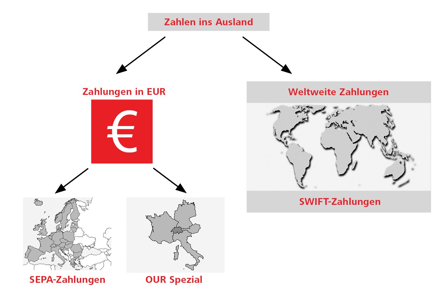 SWIFT-Zahlung