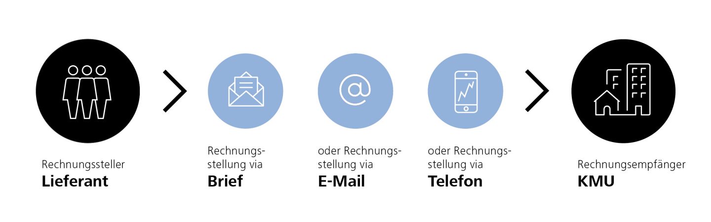 IT-Sicherheitskette zwischen Lieferant und KMU