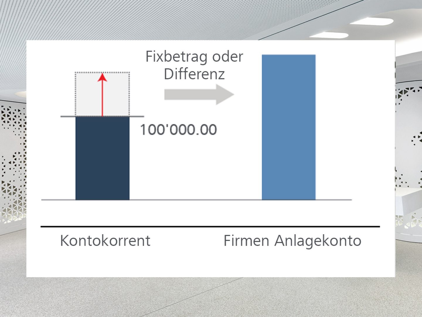 Beispiel Saldo-Überschreitung