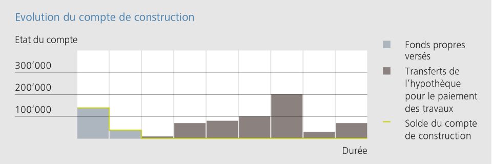Construire Sa Propre Maison En Suisse | Ventana Blog