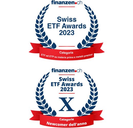 Swiss ETF Award