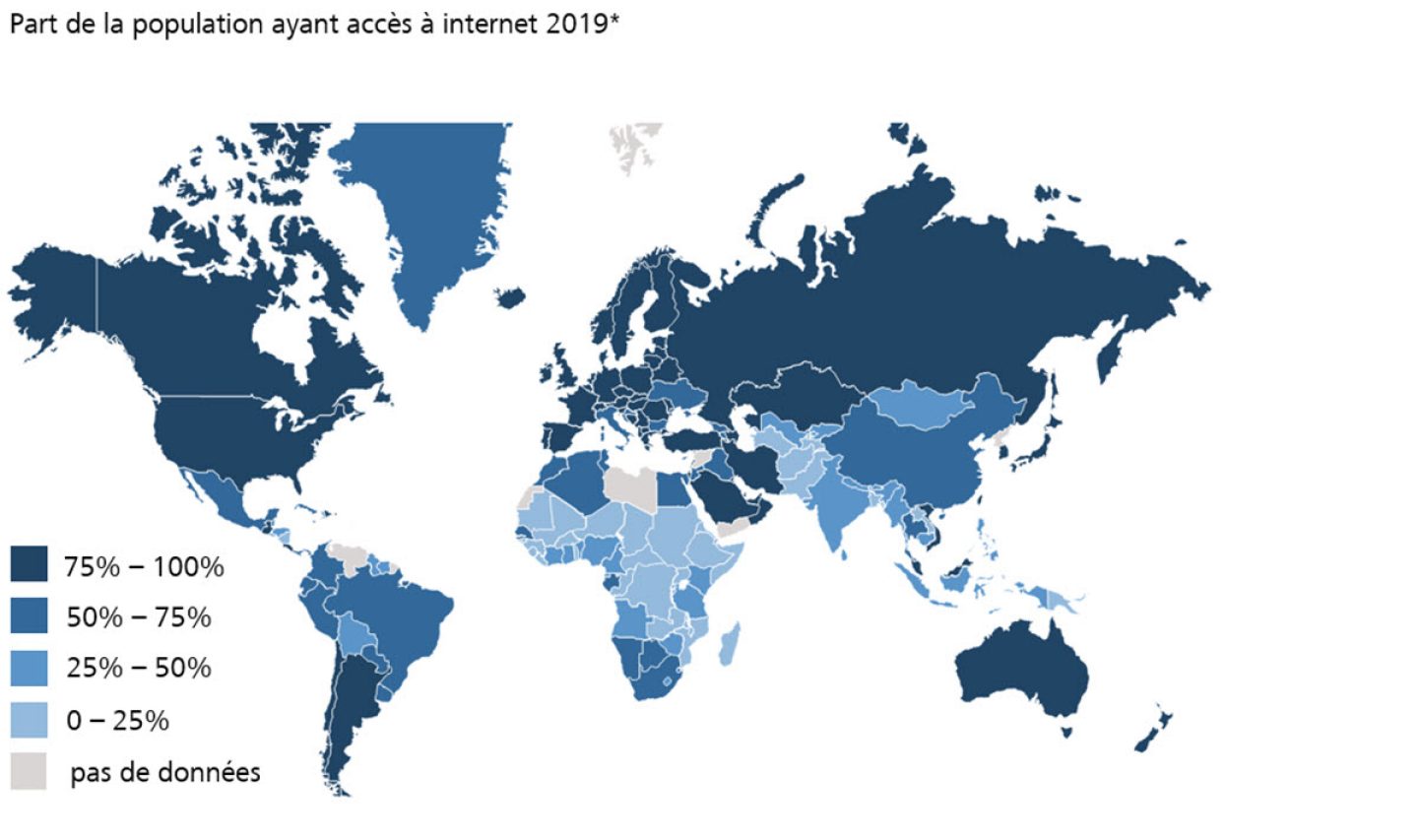 Part de la population ayant accès à internet 2019*