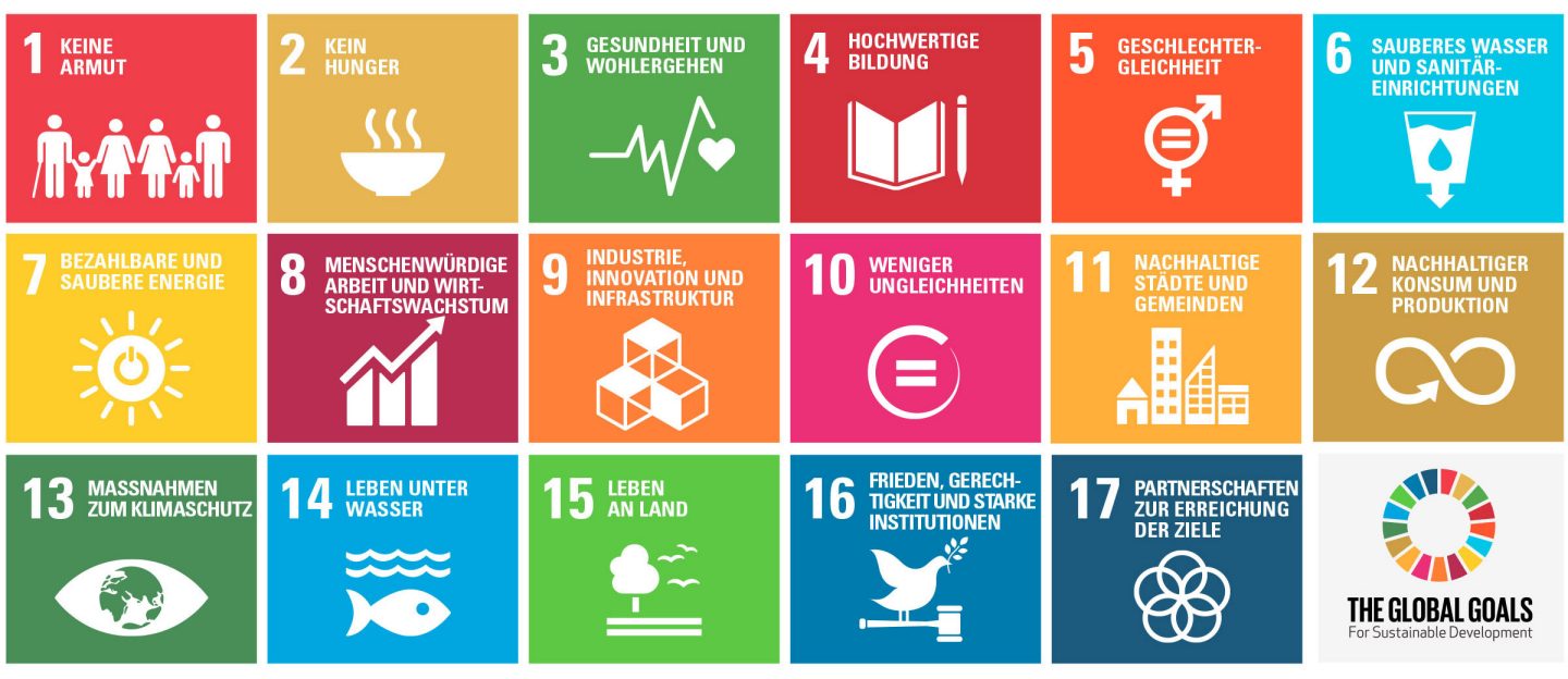 Gelten für alle Staaten: die 17 «Ziele für nachhaltige Entwicklung» wurden 2015 von der Generalversammlung der Vereinten Nationen verabschiedet.