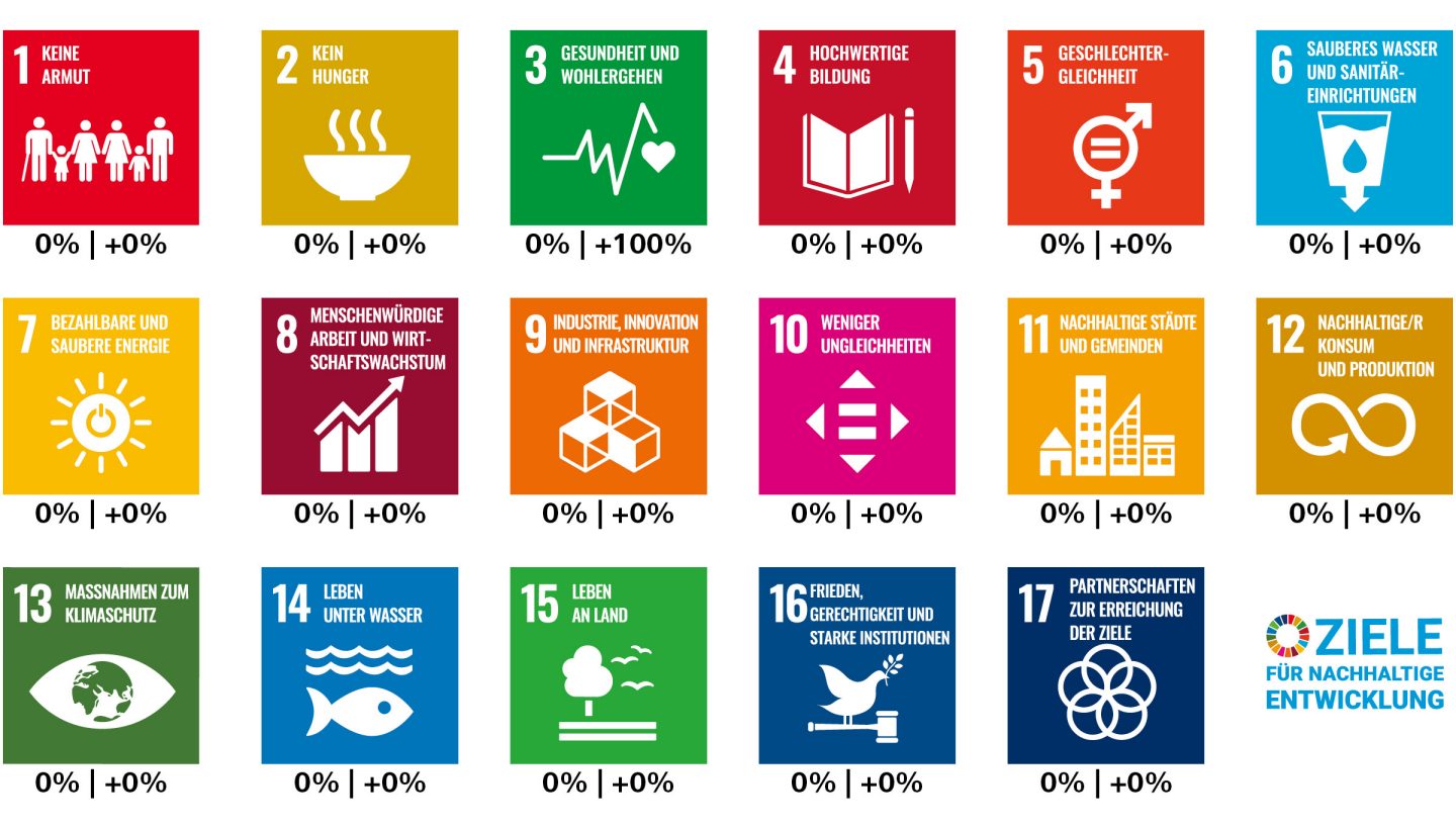 Objectifs de développement durable des Nations unies (ODD) - Exemple d'entreprise: Novartis