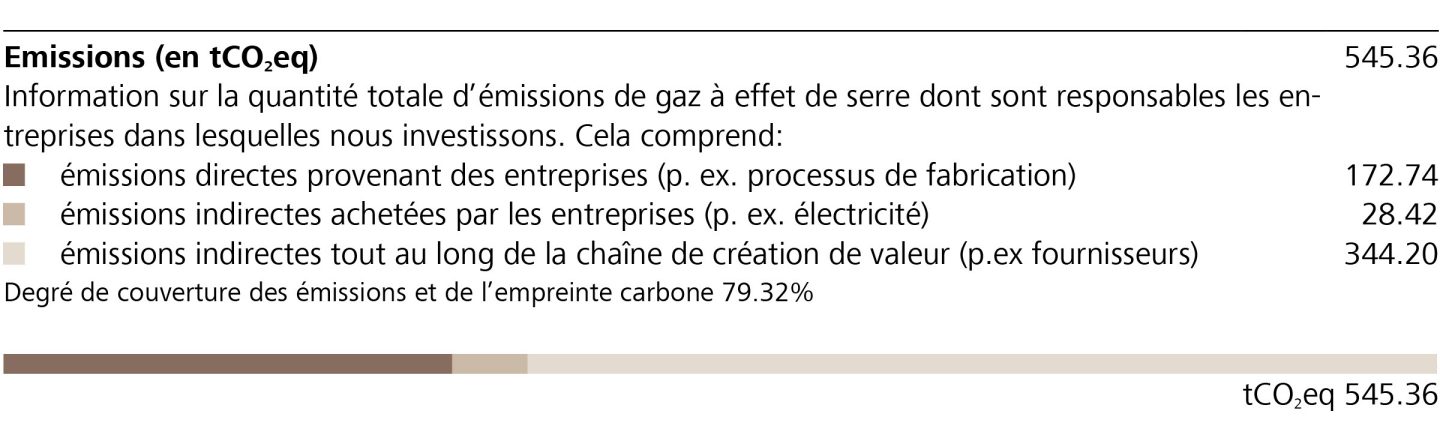 Emissions (en tCO2eq)