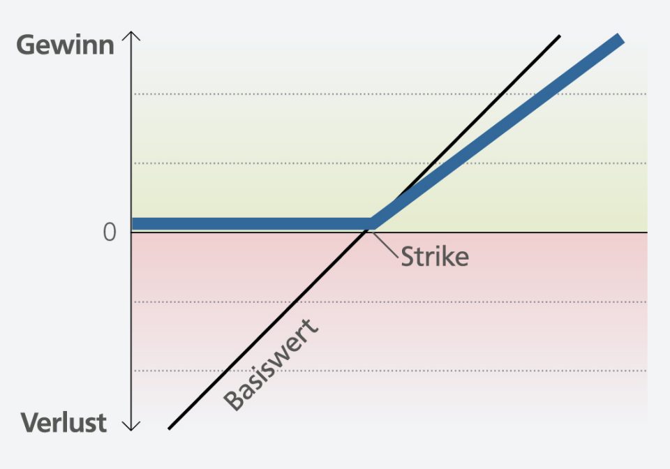 Kapitalschutzprodukte Renditechancen Mit Sicherheit