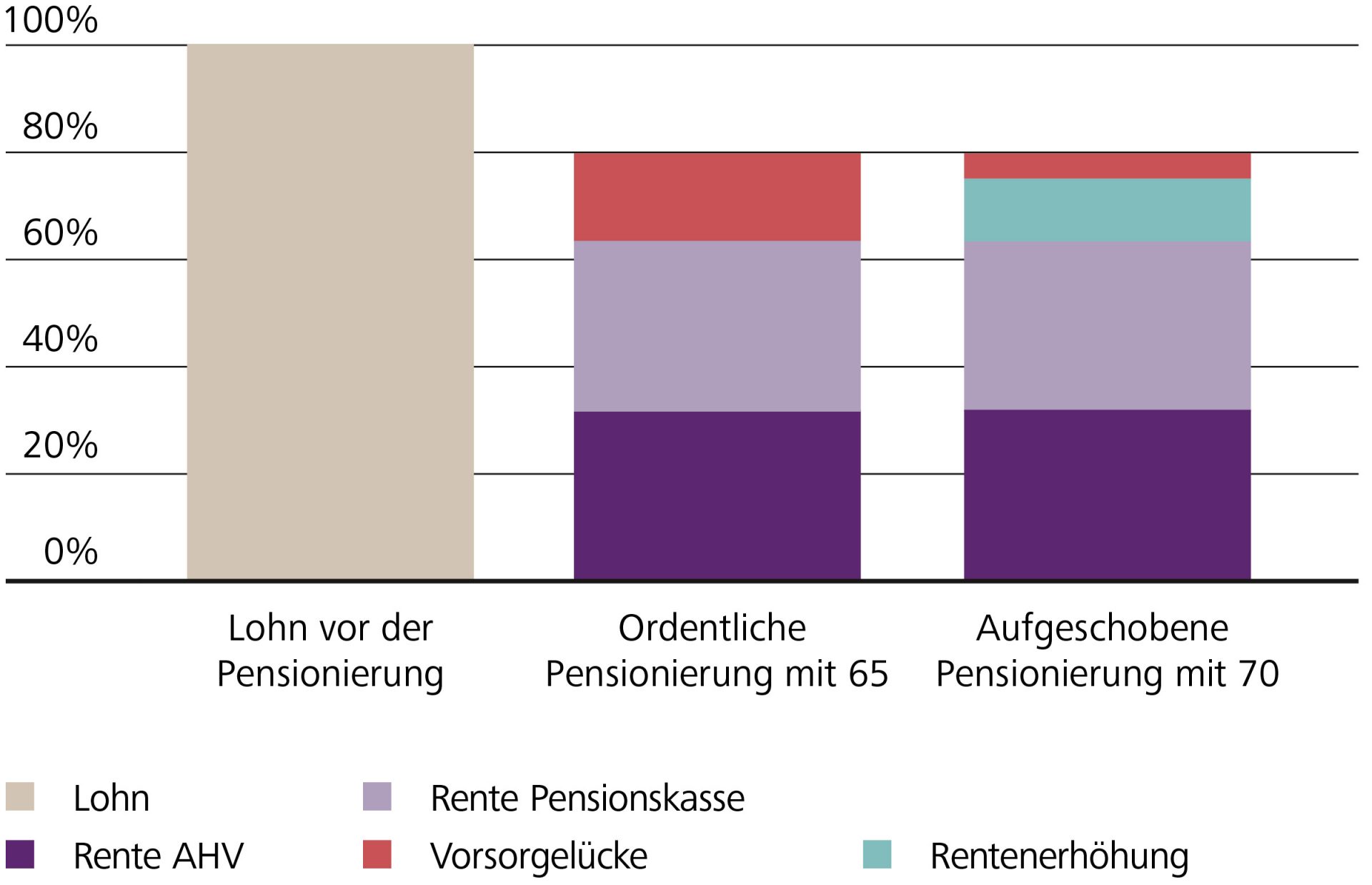 pensionierung-und-planung