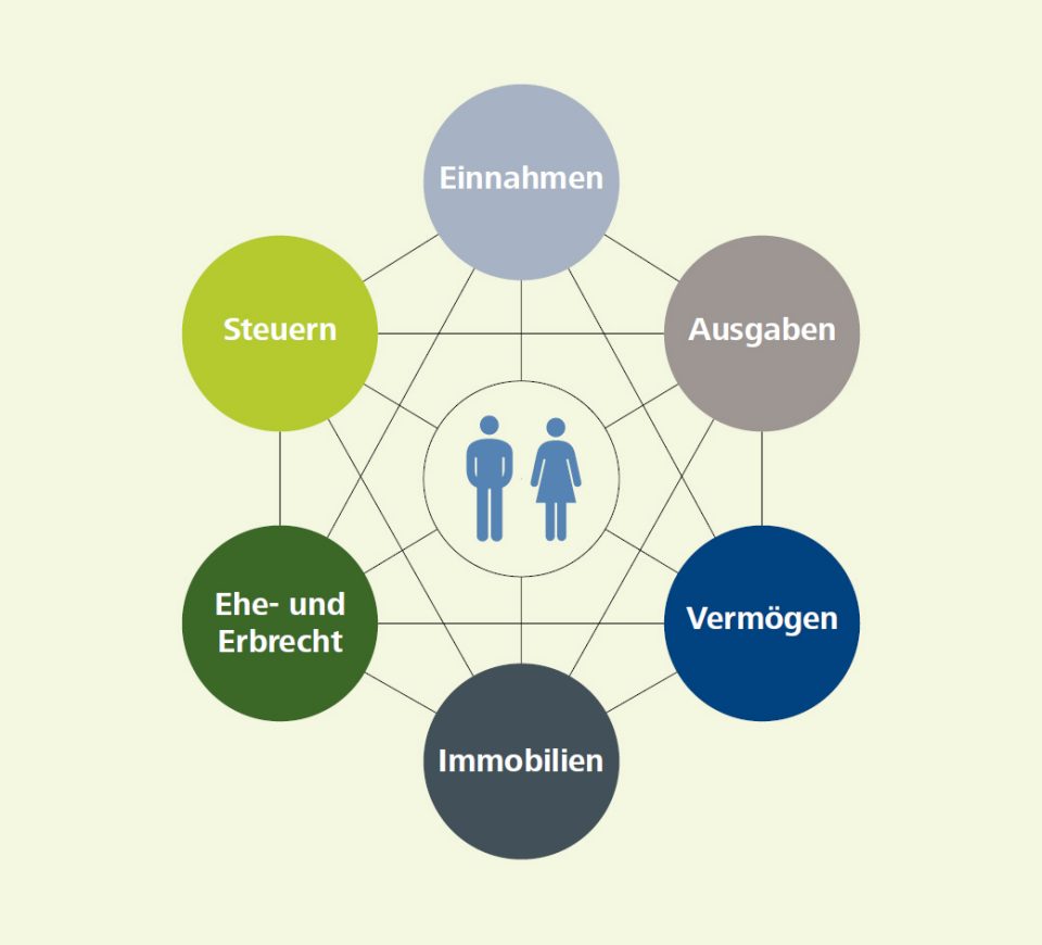 Pensionsberatung