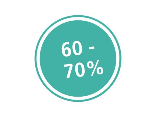 60-70%