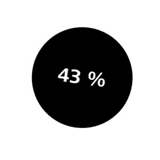 32%