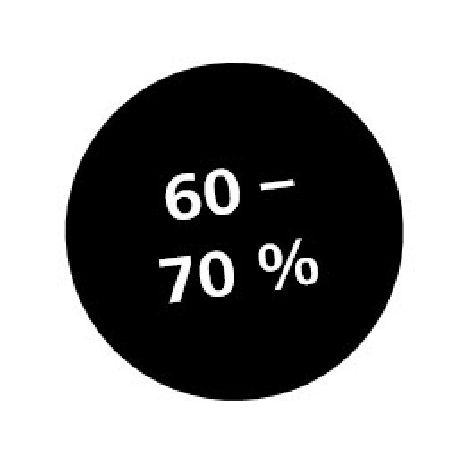 60-70%