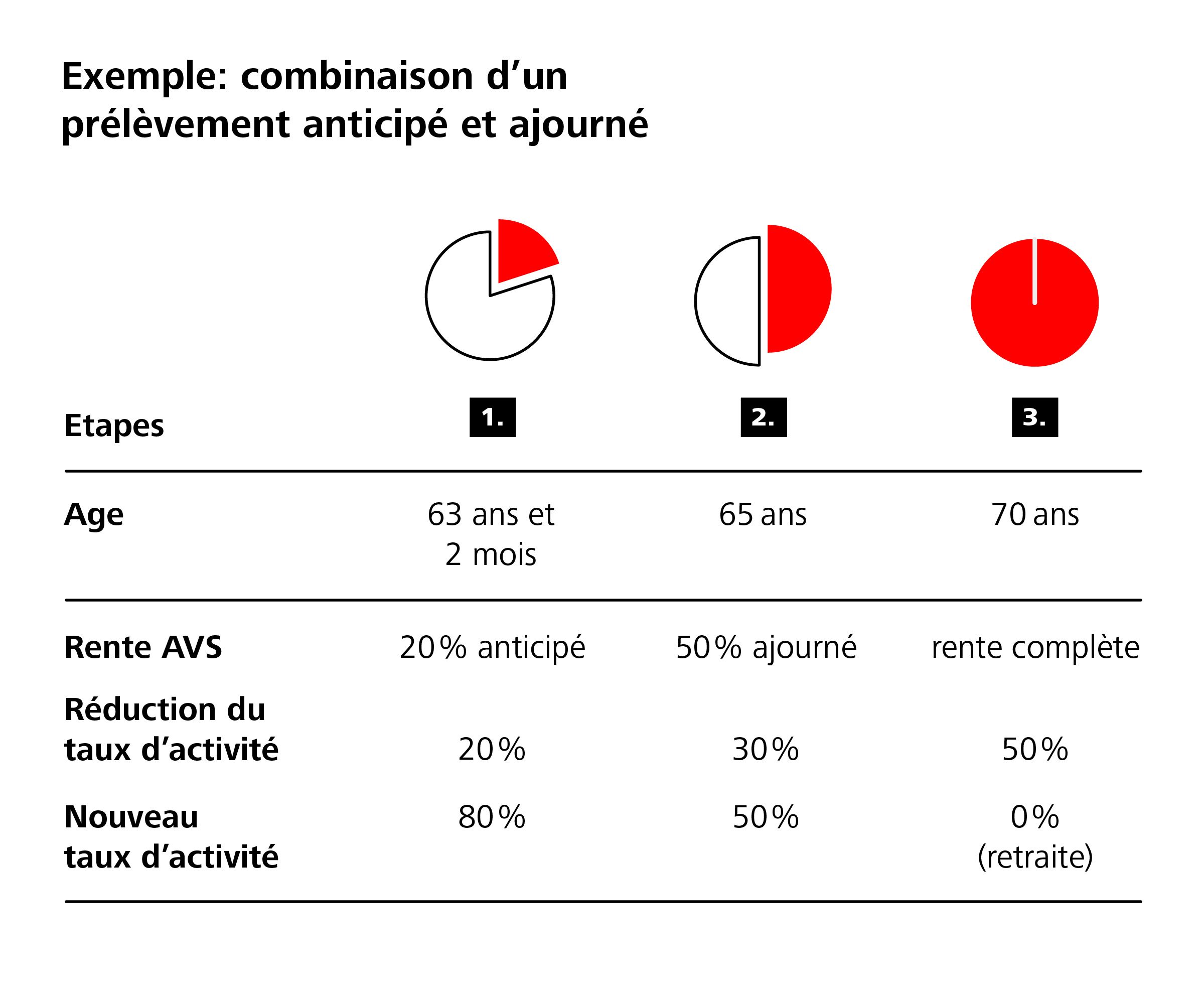 13e rente AVS qui paie?