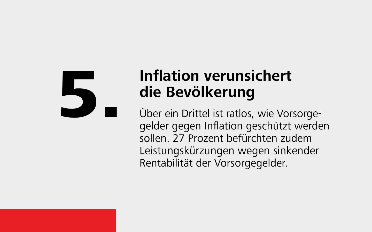 Fakt 5: Inflation verunsichert die Bevölkerung