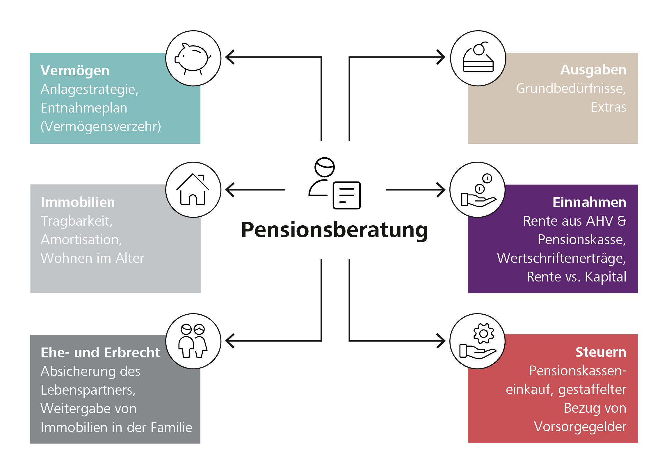 pensionsberatung
