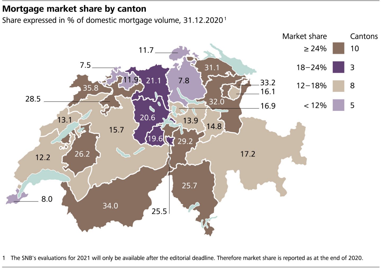 Mortgage market share by canton