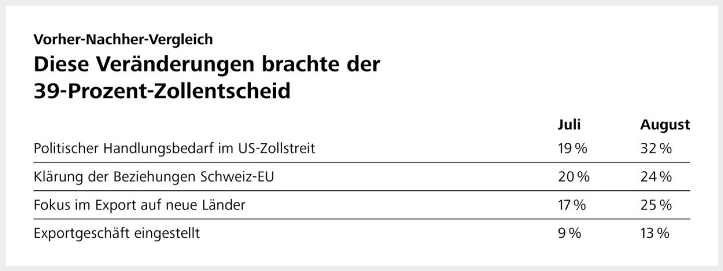 grafik vorher nachher