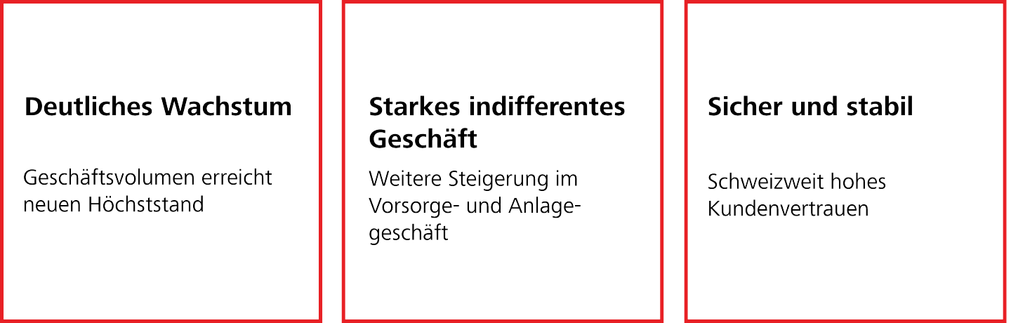 Bilanzmedienkonferenz