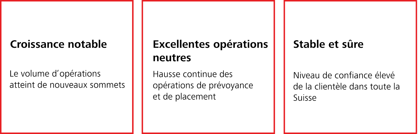 Bilanzmedienkonferenz