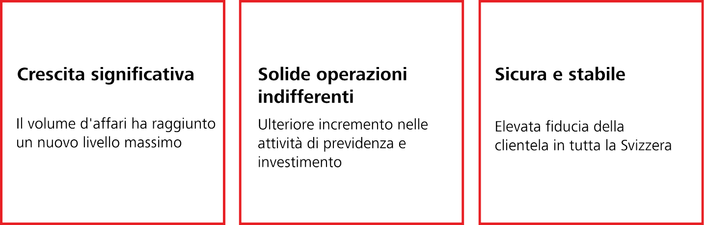 Bilanzmedienkonferenz