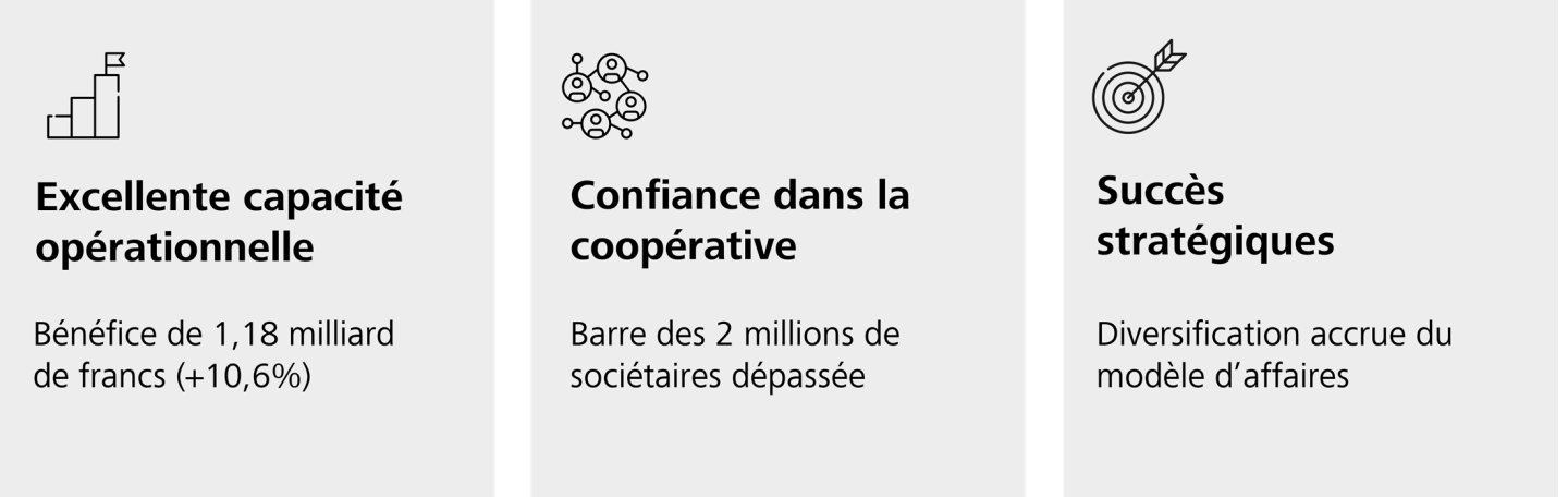 Points forts des chiffres clés