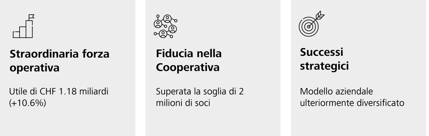 Dati salienti delle cifre chiave