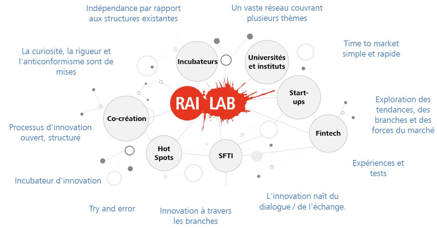 Open Network RAI Lab