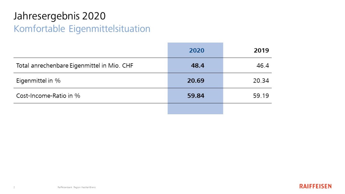 Zahlen Neujahrsapéro
