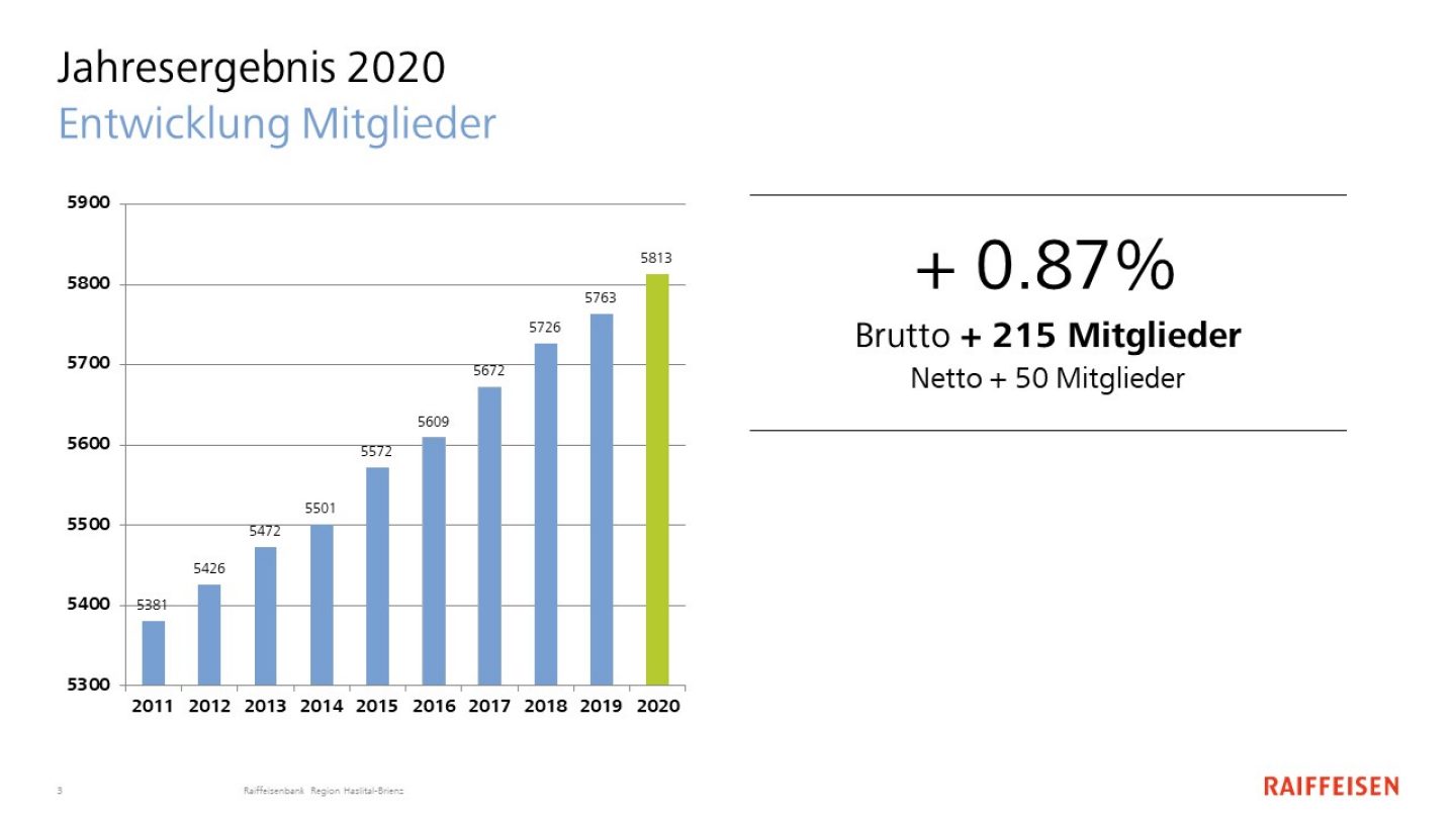 Zahlen Neujahrsapéro