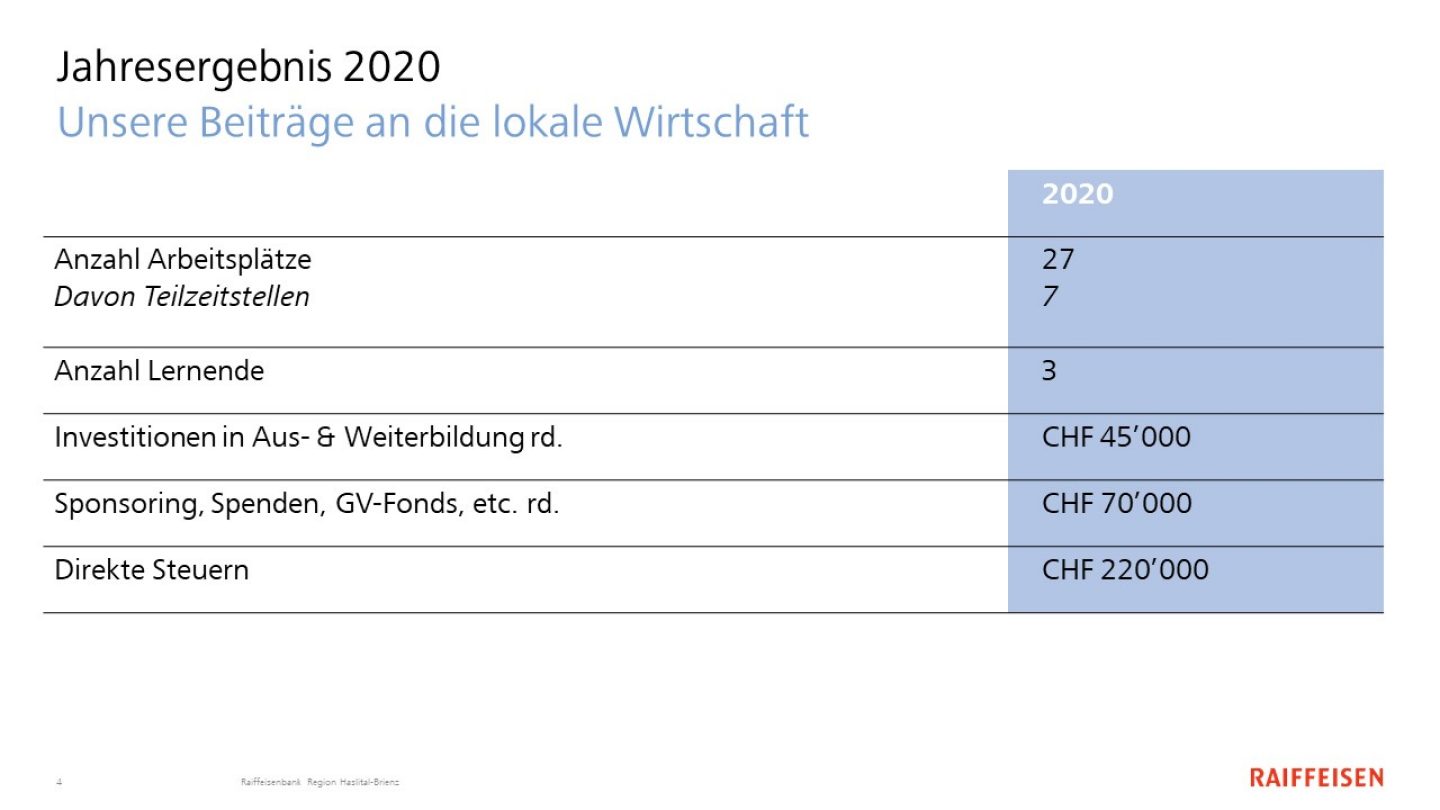 Zahlen Neujahrsapéro
