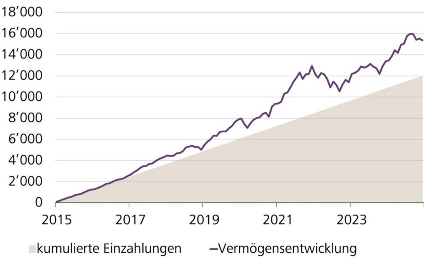 Bloomberg, Raiffeisen Schweiz Investment & Vorsorge Center