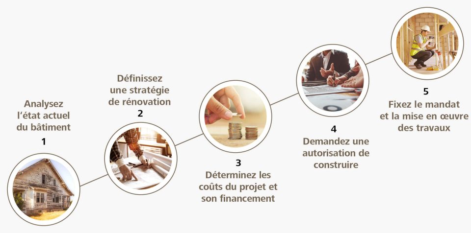 Planifiez votre rénovation en 5 étapes