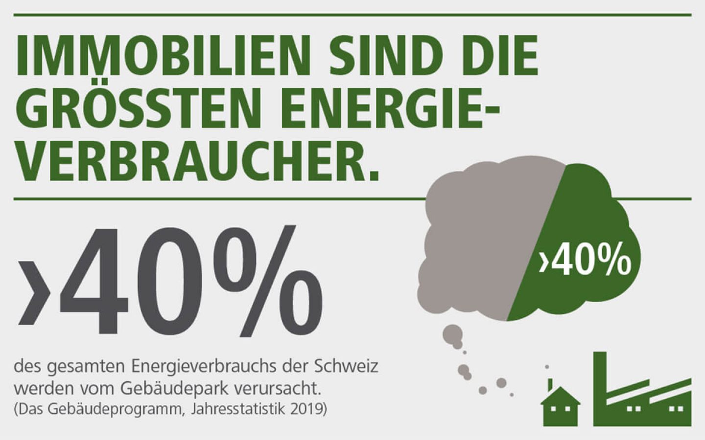 Energieverbrauch Gebäudepark Schweiz