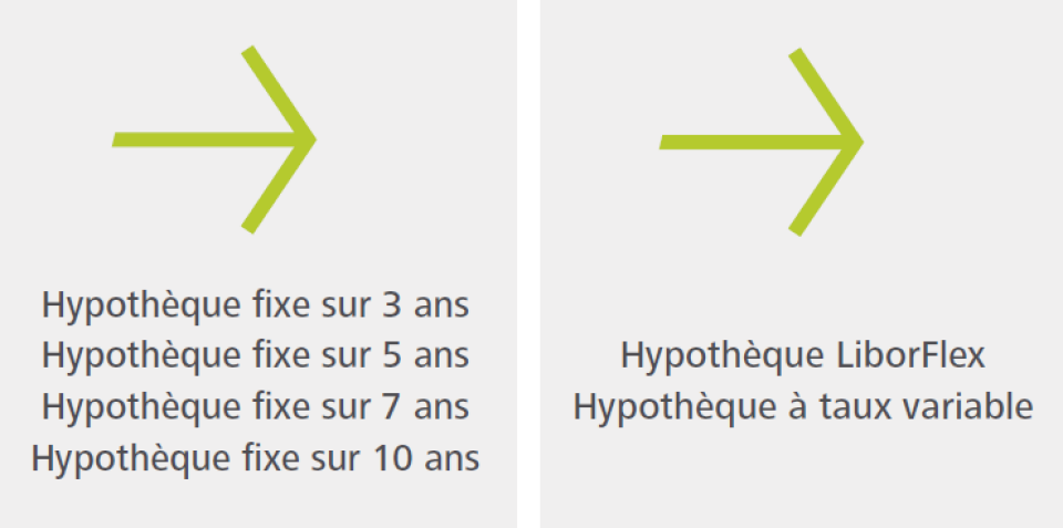 Les Taux Hypothecaires Resteront Bas Encore Longtemps Les Taux Hypothecaires Resteront Bas Encore Longtemps