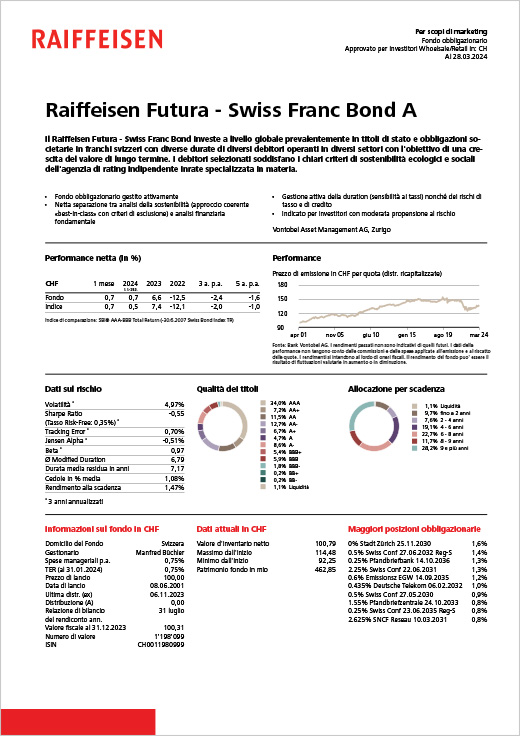 Factsheets fondi d'investimento Raiffeisen