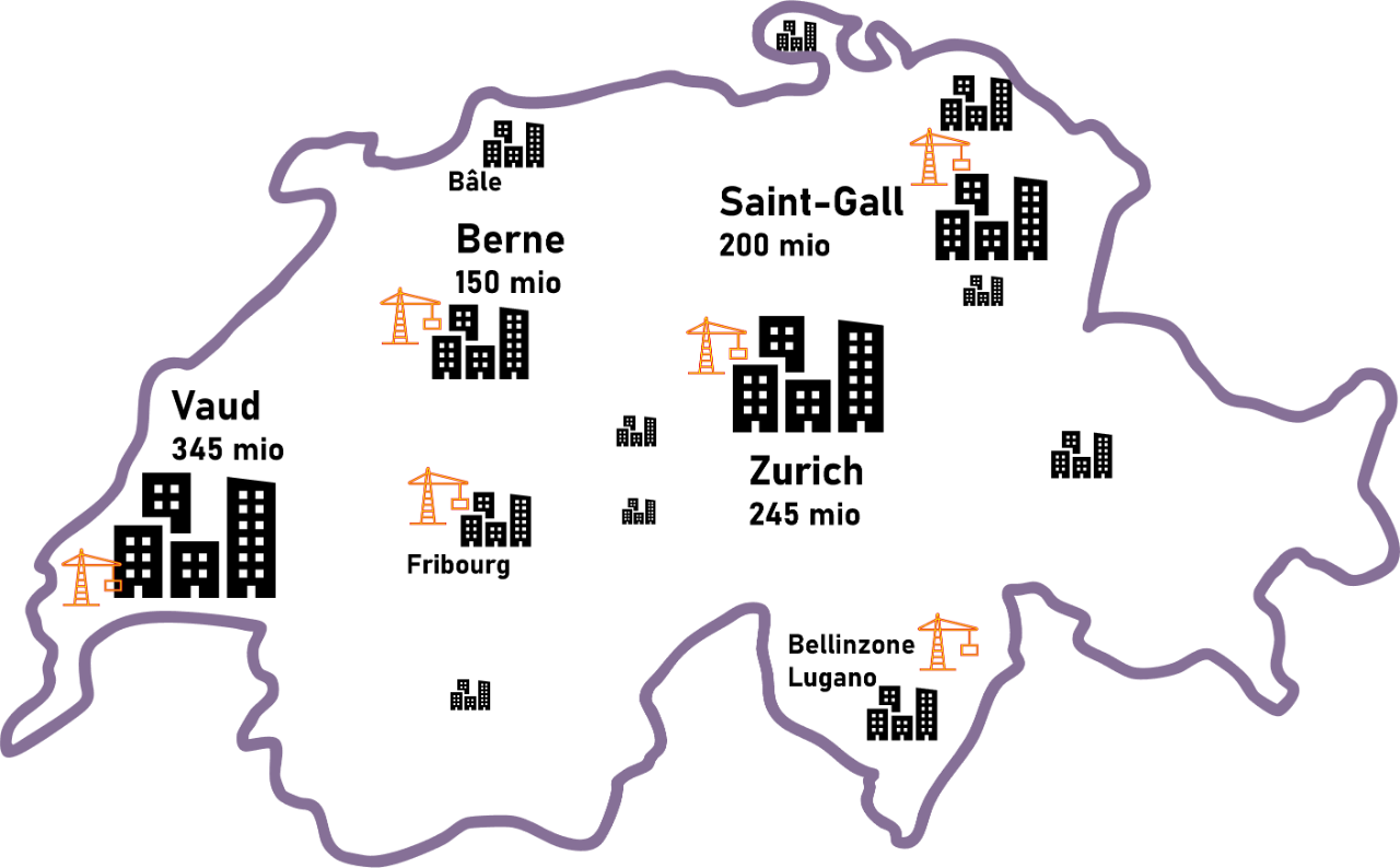 Portefeuille immobilier de Raiffeisen Caisse de retraite