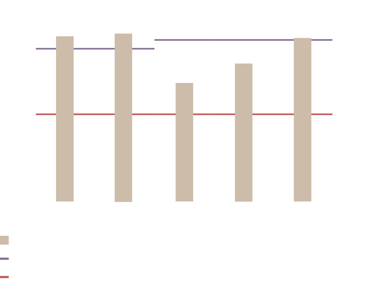 Degré de couverture 2020–2024 en pourcent