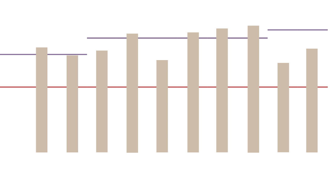 Grado di copertura 2014–2023 in %