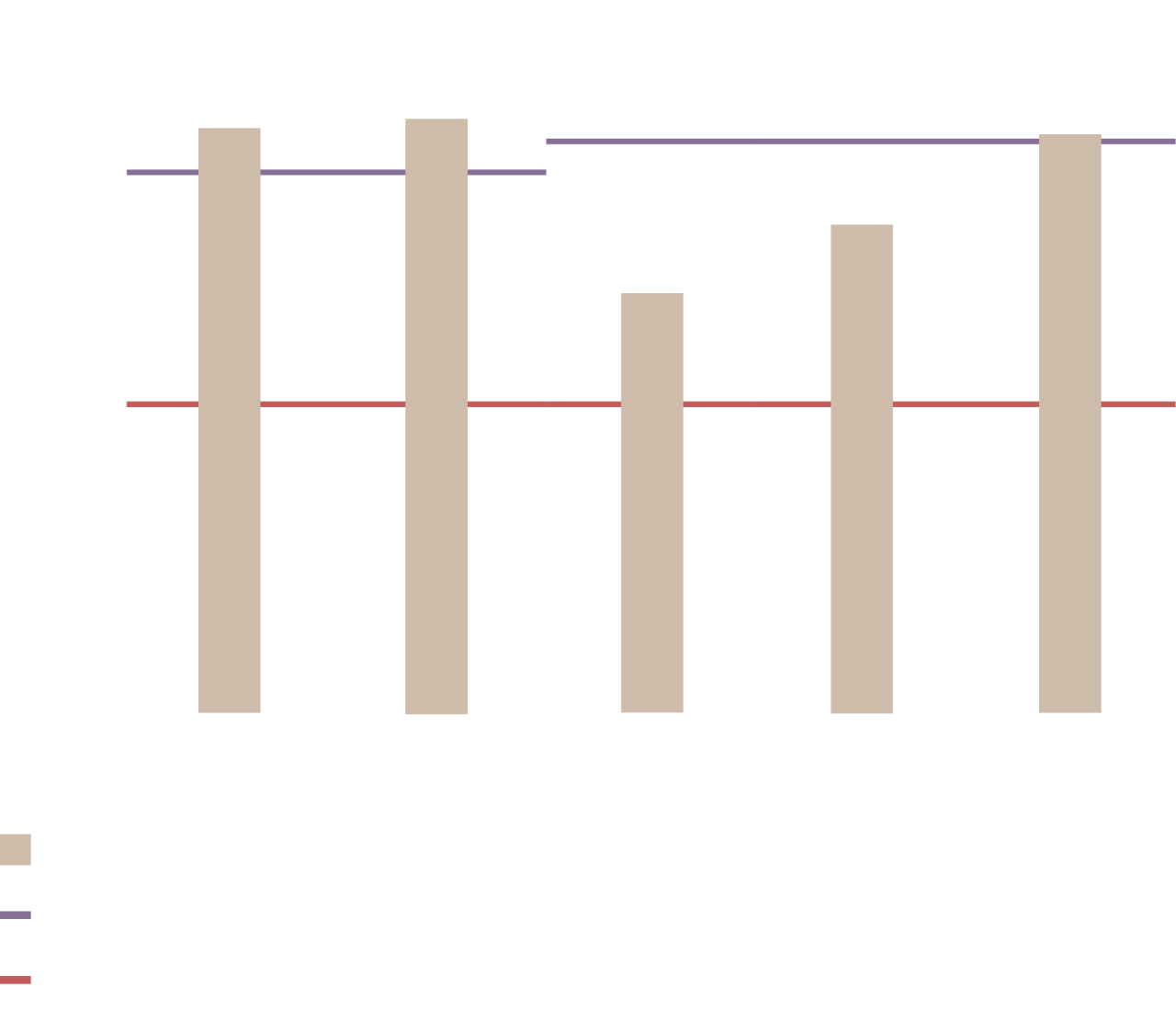 Grado di copertura 2020–2024 in percentuale